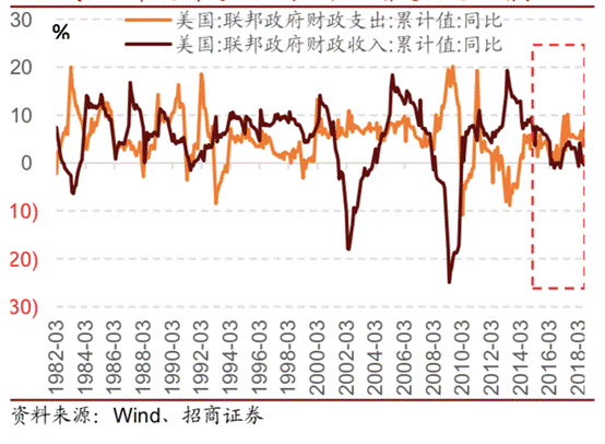 图片来源：招商证券