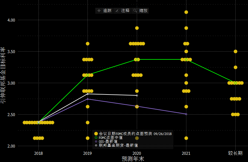 若特朗普真的解雇鲍威尔，将面临金融市场巨大冲击