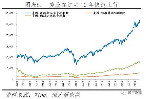 3.3 政治影响：立法与行政、参众两院制衡，两院分治提高特朗普被弹劾的概率