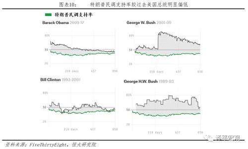 美国中期选举：两党分治，掣肘内政，对华政策仍强硬