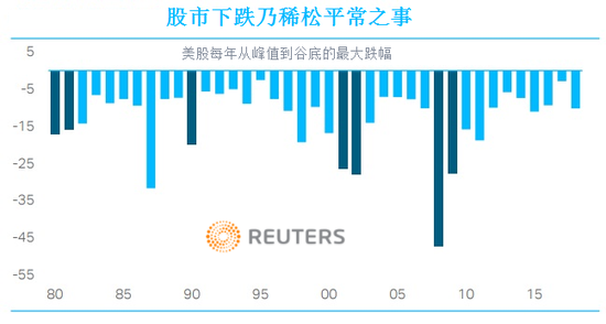 上月美股震荡，标普500指数下滑7%，录得了七年来最糟单月表现。全球股市亦大跌，许多新兴市场股市正在进入或深入熊市区域。