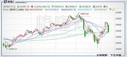 美国右翼报纸《每日电讯报》曾在近日的头条文章中说：“特朗普的经济豪赌失败，政治枷锁正在向他收紧”，这个判断与IMF对美国经济周期的预测不谋而合。《每日电讯报》认为，导致这一现象的主要原因之一就是特朗普的大幅减税政策带来的美国财政赤字增长。换句话说，特朗普政府是用1.5万亿美元的未来公共债务买下了参议院的控制权。