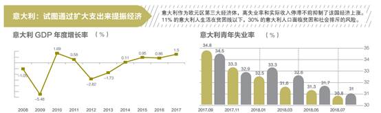 意大利增赤预算案困扰欧盟