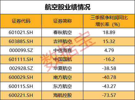 声明：数据宝所有资讯内容不构成投资建议，股市有风险，投资需谨慎。