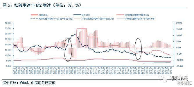 实际贷款利率过高是降息的考量因素之一