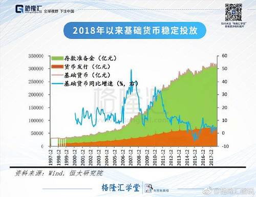 美国的利率处于0的水平长达7年之久，美国利用这个低利率期进行了去杠杆，但更多的新兴国家是加了杠杆，比如中国。