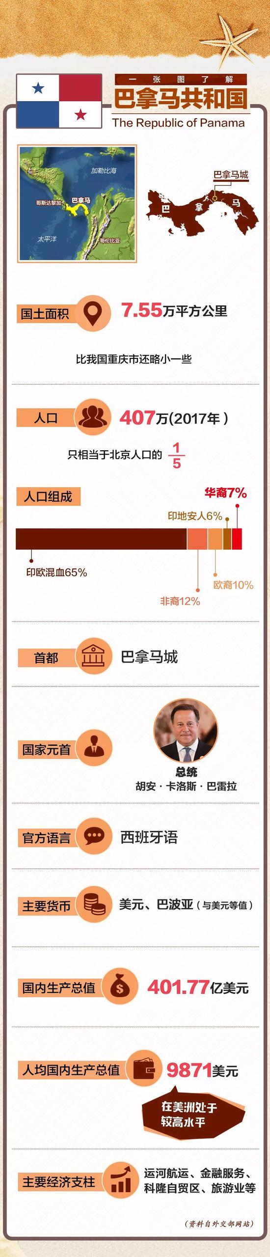 这国总统有个华人干妈 当地人管华人叫“老乡”