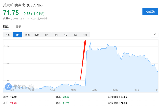 股市也因Patel的辞职，而出现闪崩。印度孟买Sensex 30指数今日大幅低开，最多时下跌1.5%。