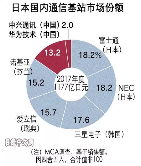 图片来源：日经中文网