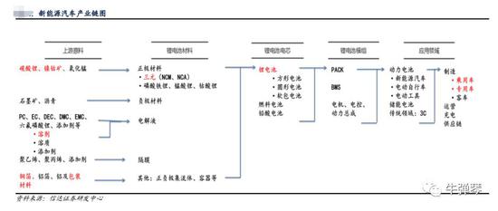 西方国家花了很大力气发展新能源汽车。像德国、英国、法国计划在2040年前禁售燃油车，有些国家已经开始立法。美国购买新能源汽车给予7500美元的税收抵扣优惠，政府投入4亿美元支持充电站等基础设施建设。日本计划到2030年，把新能源汽车普及率提高到50%—70%。