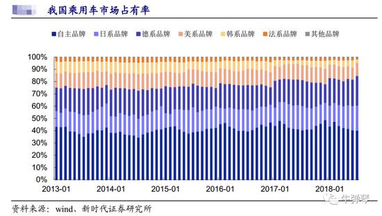 新能源汽车还是信息、生物、数字、能源等多领域高新技术的集成。发展新能源汽车，就像中国搞高铁、大飞机一样，能带动众多领域技术的集群式提升。