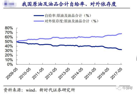 汽车一直是重要的工业品类。2017年，全球汽车销量超过9000万辆，其中，中国达到2888万辆，排名世界第一。