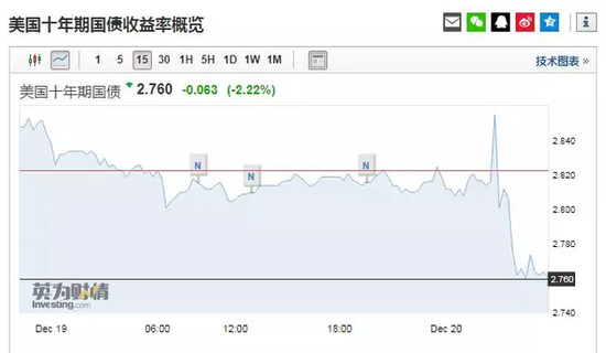 美股下跌照样加息!中国央行提前行动影响一文看懂