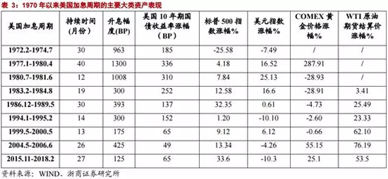 当升息操作达到一个临界点时，经济达到最繁荣的阶段，进一步的加息操作开始对经济增长产生负面影响，由于通胀率还在高位徘徊，此时央行并不会停止加息操作。待到通胀率逐渐回落到目标值之后，央行才会停止加息。