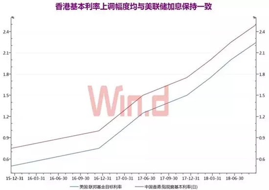 美股下跌照样加息!中国央行提前行动影响一文看懂