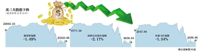 北京时间12月20日凌晨3点，美联储宣布加息25个基点。今年美联储的四次加息，中国央行只跟进一次，其余三次选择“按兵不动”。