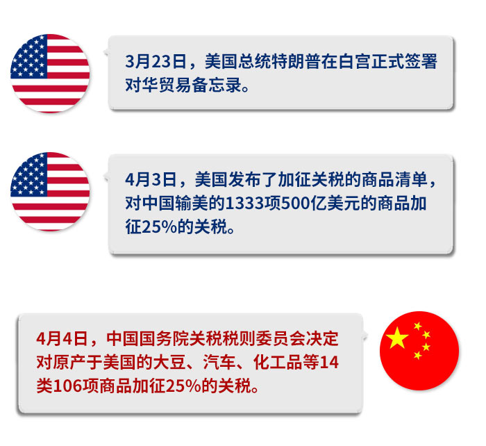 FX168年末精选特朗普挑起全球贸易争端经济前景遭遇重大挑战