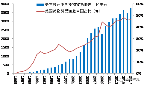 (图片：Wind、恒大研究院)