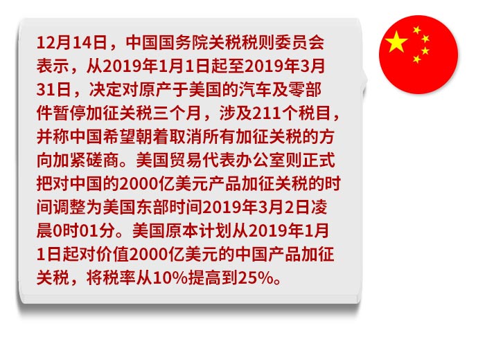 FX168年末精选特朗普挑起全球贸易争端经济前景遭遇重大挑战