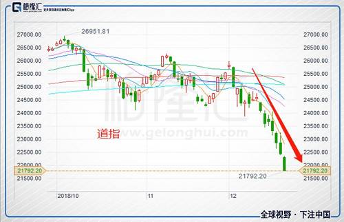 充满鬼故事的2018年结束了，2019年又有哪些黑天鹅等着？