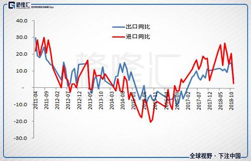 这种全球放缓的趋势也重塑了美联储的认知。我们知道，10月初的时候美联储的言论还是相当鹰派，而11月份鸽声开始响起，12月美联储打出了一个糟糕的加息组合包。美联储12月选择了加息，这冲击了市场流动性，同时美联储又给了鸽派的未来展望，这加剧了市场对未来基本面的悲观预期。