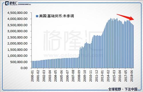 这是当前的经济形势，现在来梳理一下明年可能发生的黑天鹅。