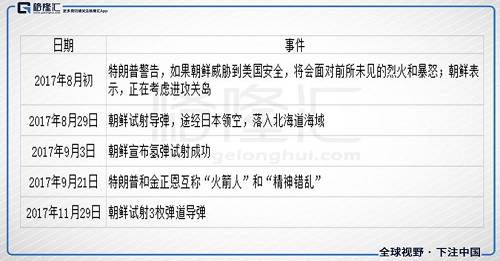 但2018年转得非常快，美国与朝鲜进入蜜月期，特朗普连番夸赞金正恩。