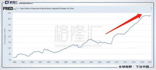 正因为楼市这么高的杠杆，如果房价暴跌，那几乎就是整个经济崩盘之势了，覆巢之下，岂有完卵。