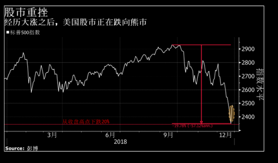 “这是一次非常危险的会晤，”华盛顿投资基金Potomac River Capital的负责人Mark Spindel说。