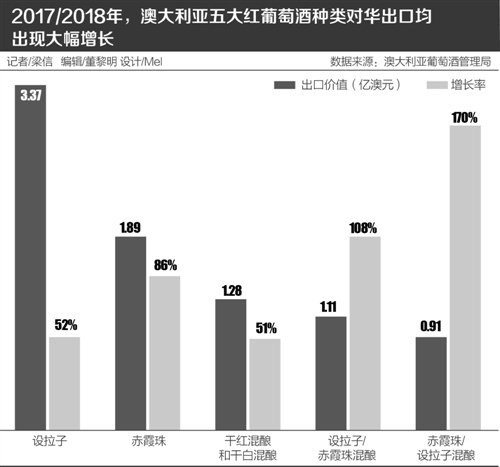 本报记者 郑青亭 悉尼、阿德莱德报道