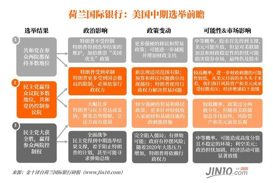 一张图看懂美国中期选举 特朗普大概率丢掉众议院