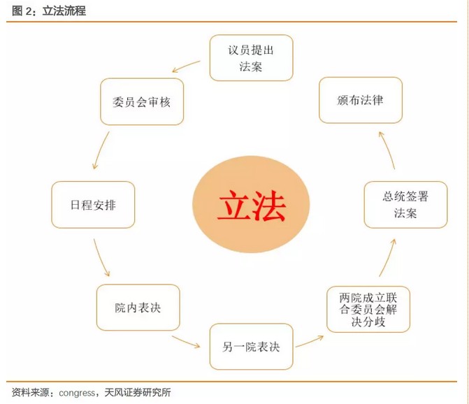 失去了众议院意味着什么?