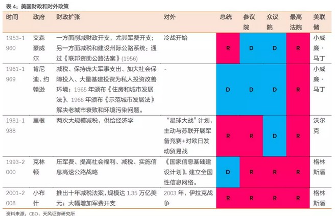 失去了众议院意味着什么?