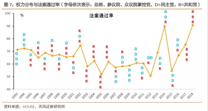 更为重要的是，特朗普关注的基建和贸易政策正式美联储目前决策关注的两个点所在。2018年2月，鲍威尔在国会汇报货币政策时，重点就谈到了：财政由不确定性走向确定性是经济向好的重要支撑之一;而贸易政策的风险又是之后联储持续关注的风险点。