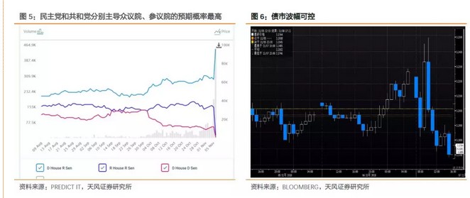 失去了众议院意味着什么?