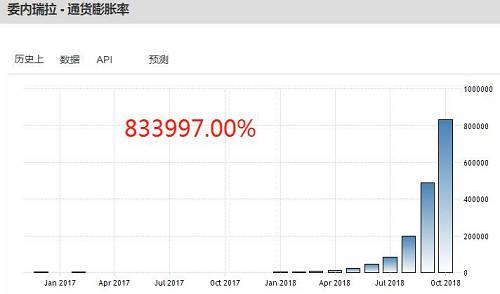 这个国家的钱变废纸！3年160万人出逃