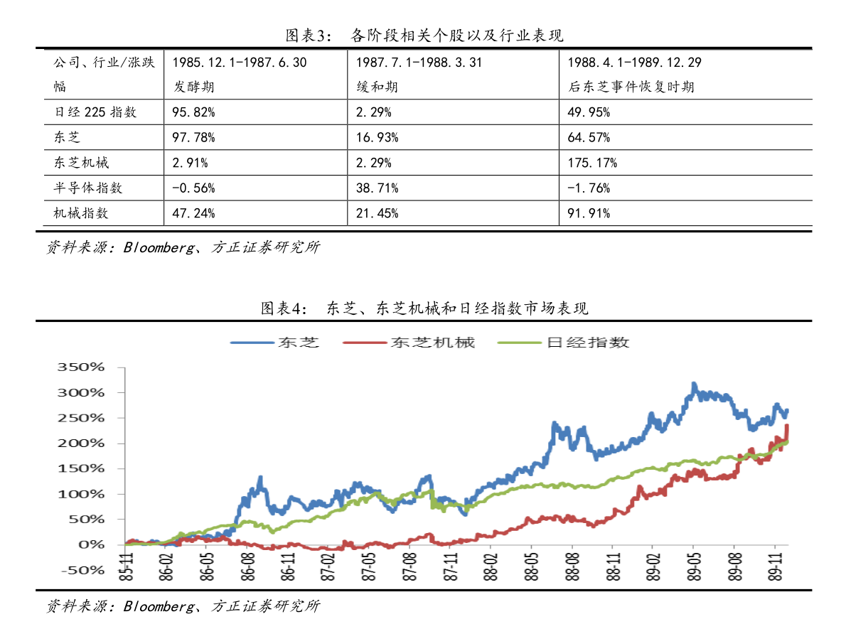 美国制裁公司的典型案例：1987年东芝事件始末