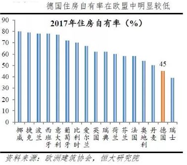 图片来源：泽平宏观