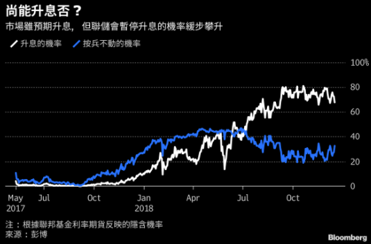 据富国银行称，只有11%的散户投资者称美国经济“蓬勃发展”，尽管50%的人认为美国经济“稳健”。它说，39%的人认为经济“不稳”或“虚弱”。该银行调查1000多名美国成年人，他们投资了至少一万美元在股票，债券或共同基金上。