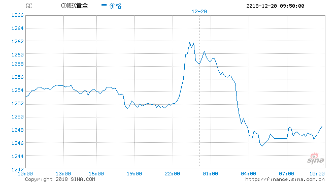 FOMC决议果然引爆市场行情！美元多头备受鼓舞 鲍威尔制造市场“血案”