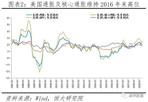 美股持续暴跌：美国经济见顶，地产和库存周期下行