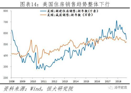 文：恒大研究院 任泽平 贺晨 罗志恒