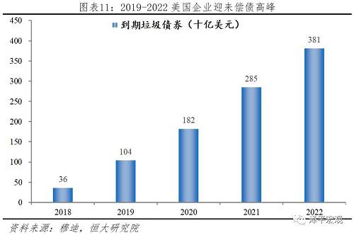 美股持续暴跌：美国经济见顶，地产和库存周期下行