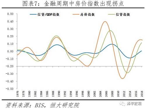 美股持续暴跌：美国经济见顶，地产和库存周期下行