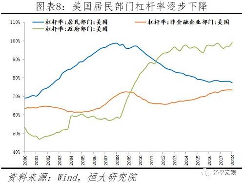 美股持续暴跌：美国经济见顶，地产和库存周期下行