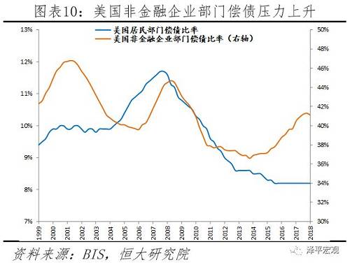 美股持续暴跌：美国经济见顶，地产和库存周期下行