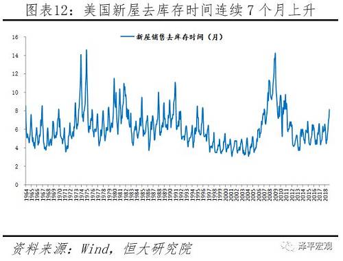 （3）产能设备投资周期处于缓慢向下阶段，对增长边际贡献趋缓。