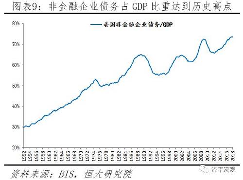 美股持续暴跌：美国经济见顶，地产和库存周期下行