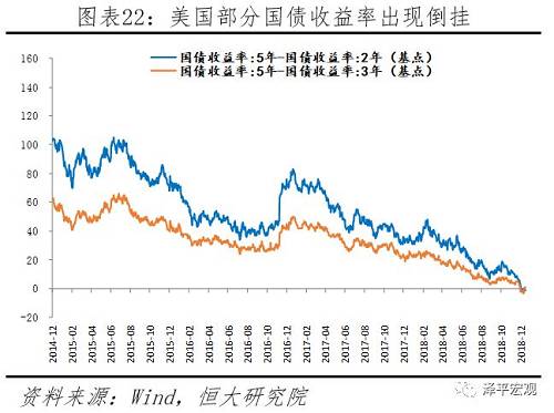 美股持续暴跌：美国经济见顶，地产和库存周期下行