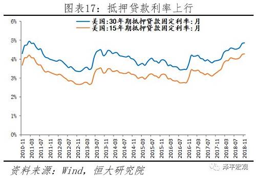 美股持续暴跌：美国经济见顶，地产和库存周期下行